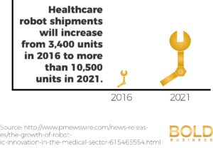 Robotics and Healthcare
