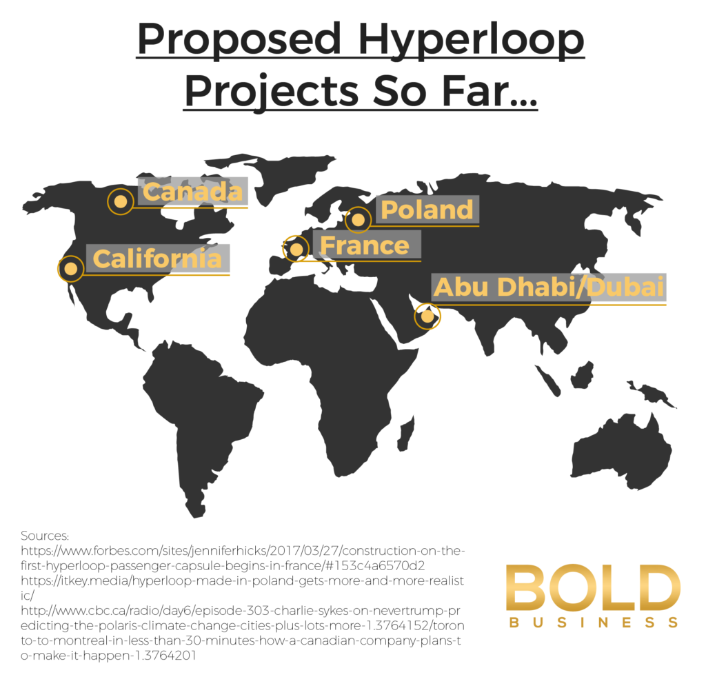 Hyperloop projects around the globe