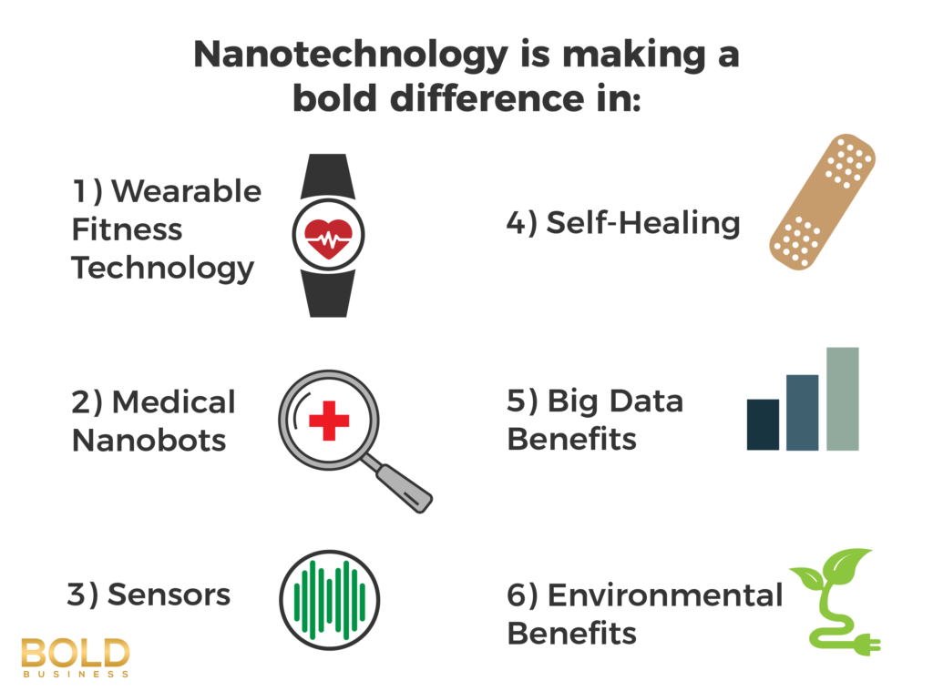 Nanotechnology applications making a bold difference