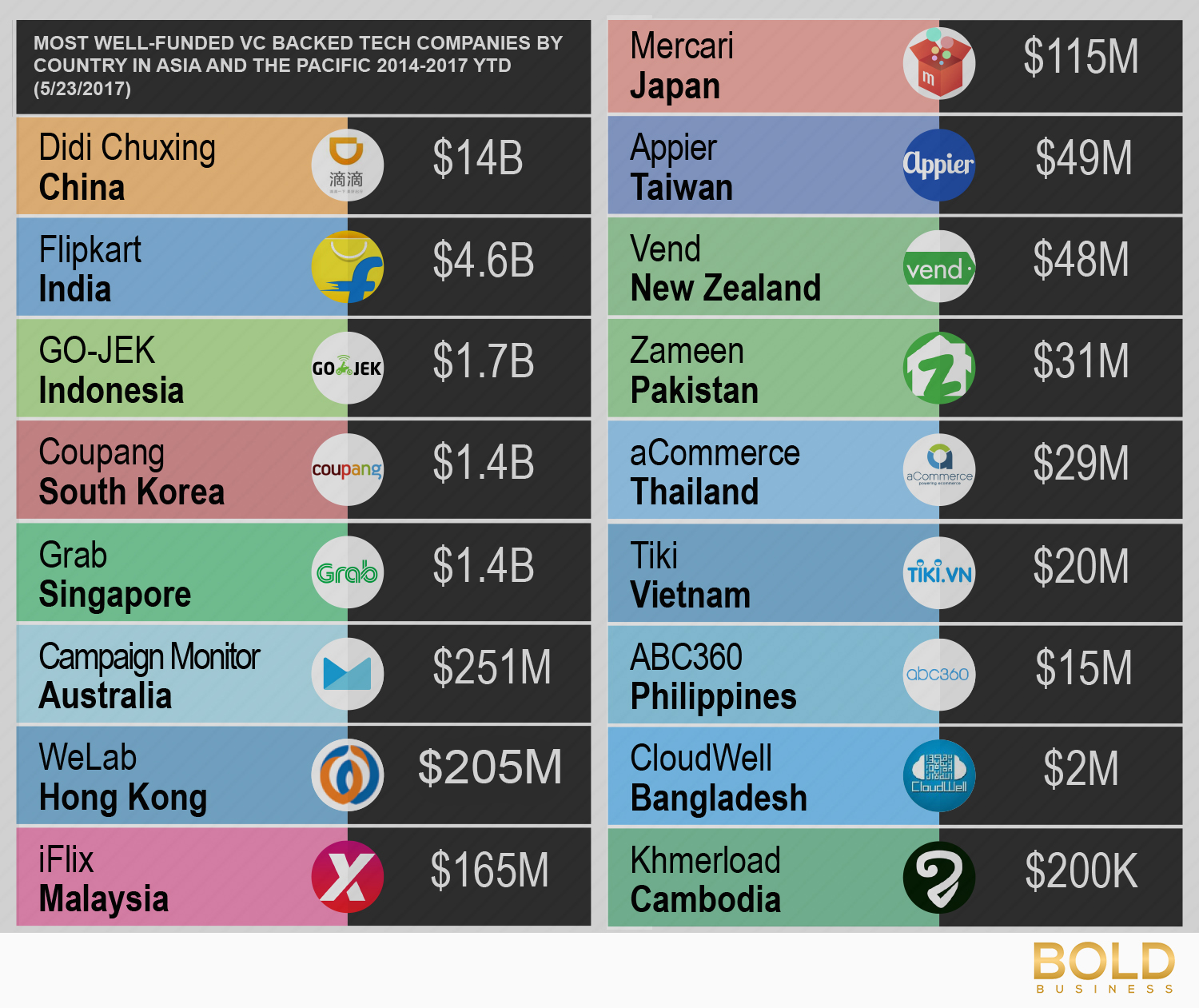 These 17 companies are worth watching.
