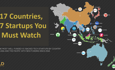 17 startups in Asia worth Watching