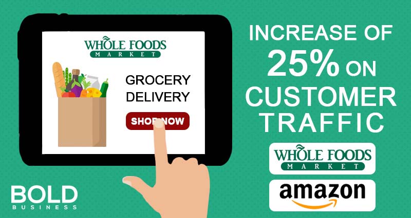 an image showing a graphic for the Whole Foods grocery delivery app amid the news about the Amazon Acquisition of Whole Foods