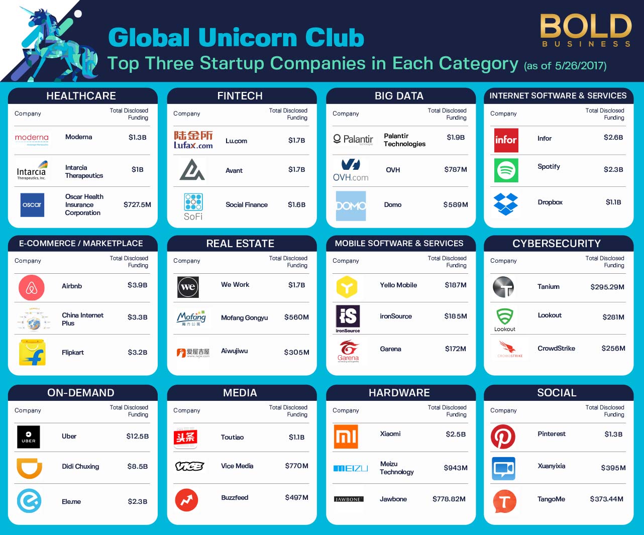 Logos of Global Unicorns