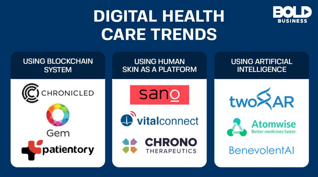 Digital Healthcare Technology Transforming The Health Industry