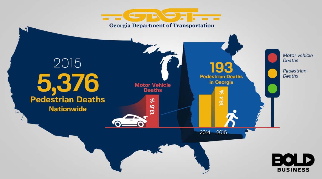 What are the Georgia Pedestrian Laws and Regulations?