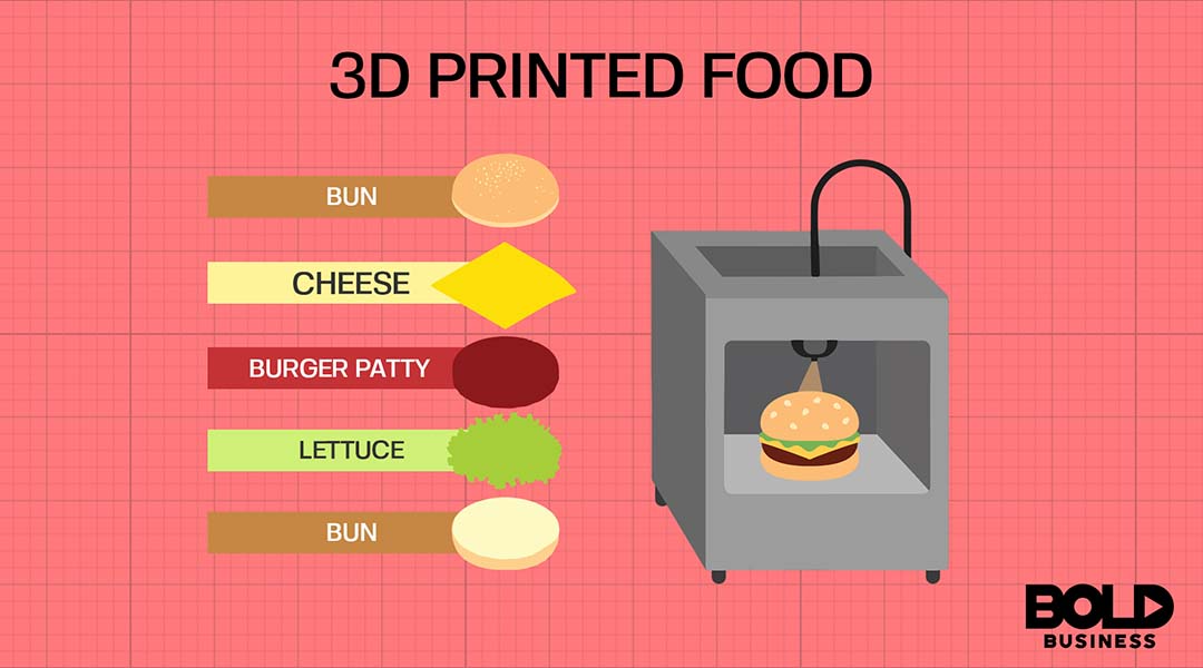 Graphic of a 3D printer and a hamburger