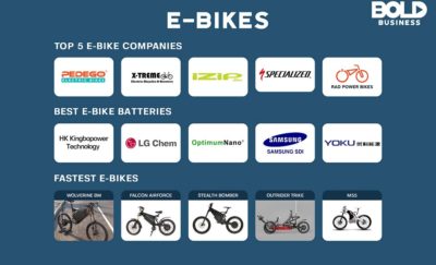 Logos of Ebike companies