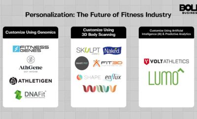 Logos of companies custom fitness plan tech