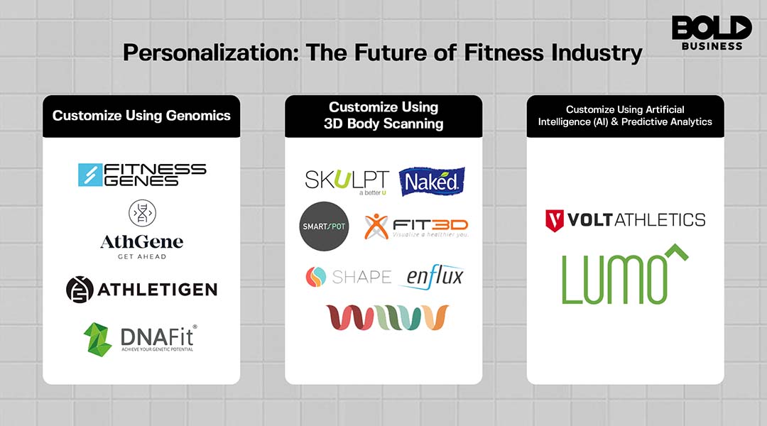Custom sales fitness plan