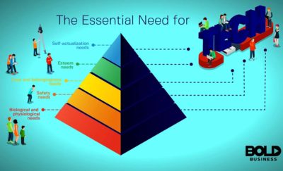 Maslow's hierarchy of needs as a pyramid - tech on top