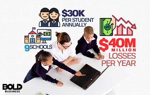 Statistics on alt school