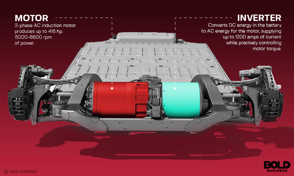 Tesla Car Dc Or Ac Motor