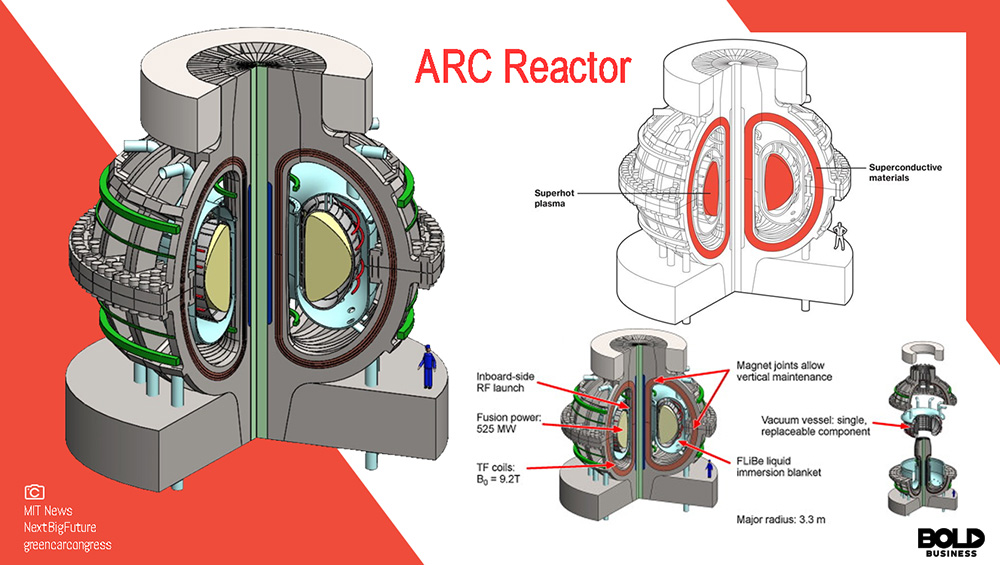 ARC Reactor