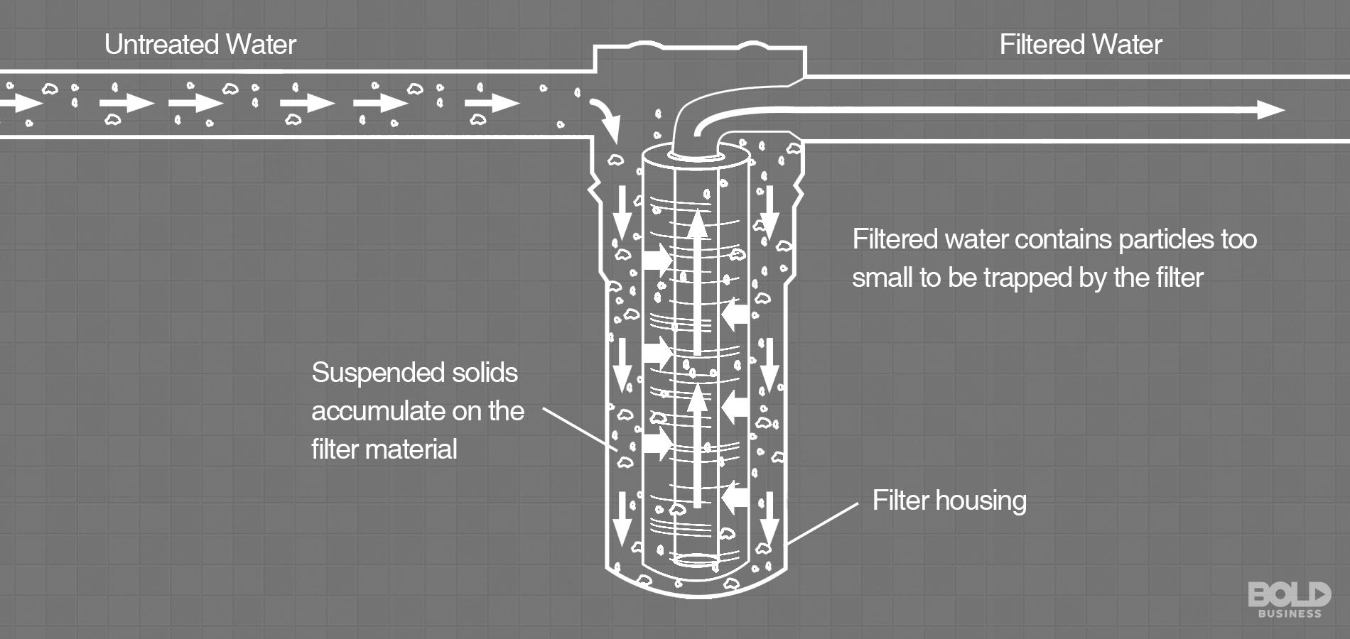 a photo of a gray and white drawing of a Graphair water filter system with arrows and words