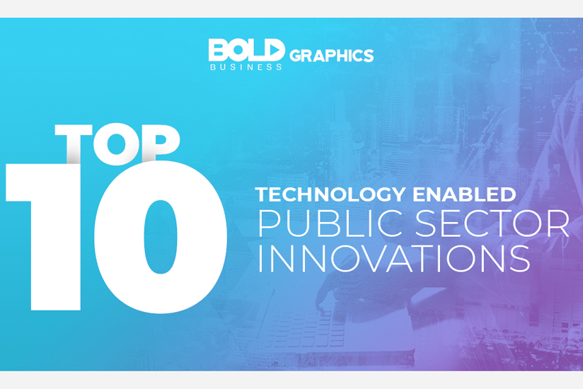 a thumbnail photo for the infographic for the top 10 in the sphere of technology in public sector innovation