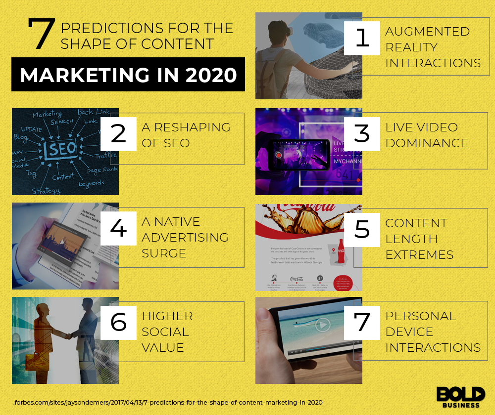 7 predictions for the shape of content, marketing in 2020