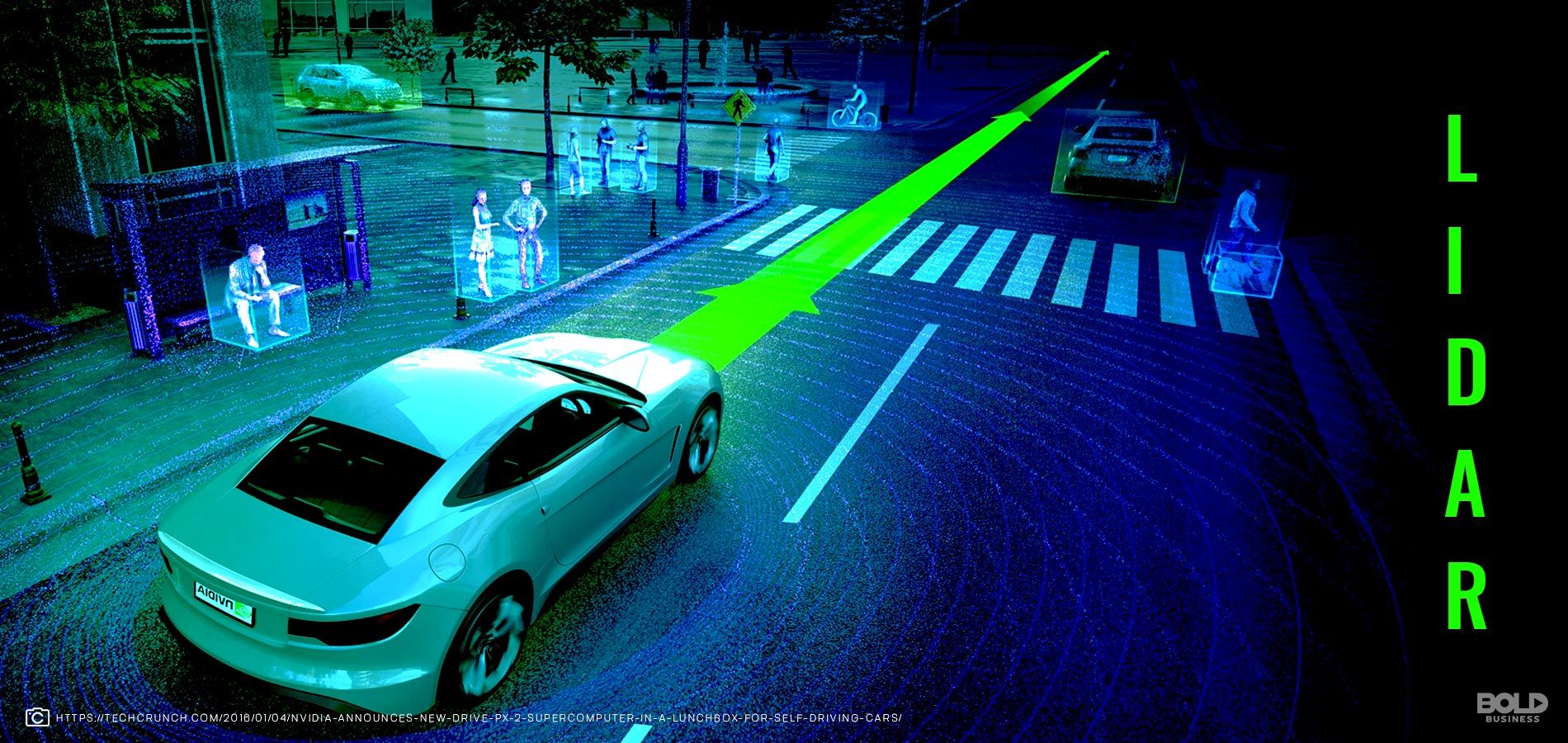 Lidar Technology on Self Driving Car