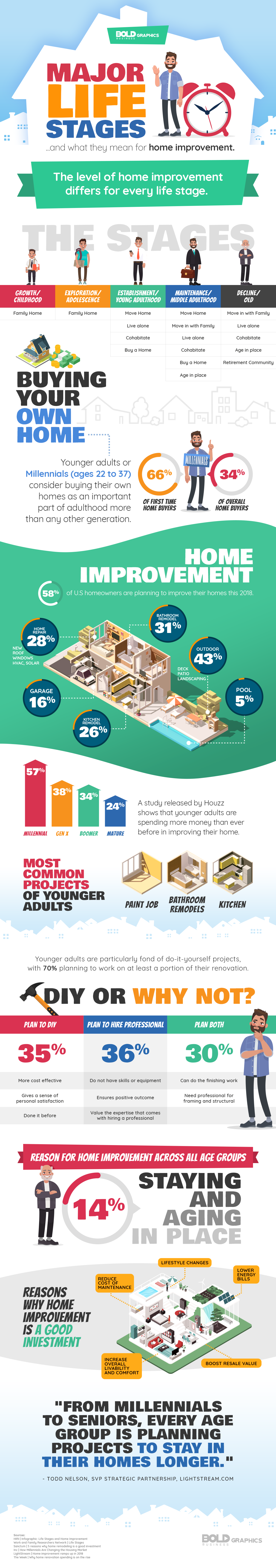 Major Life Sages Infographic - Bold Graphics