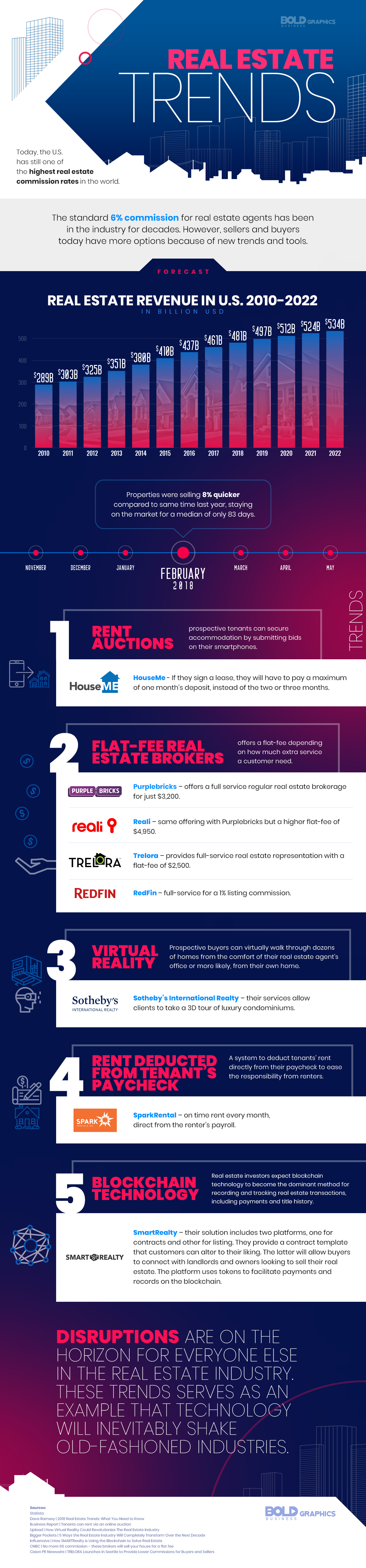 The 6 Percent Real Estate Commission Infographic