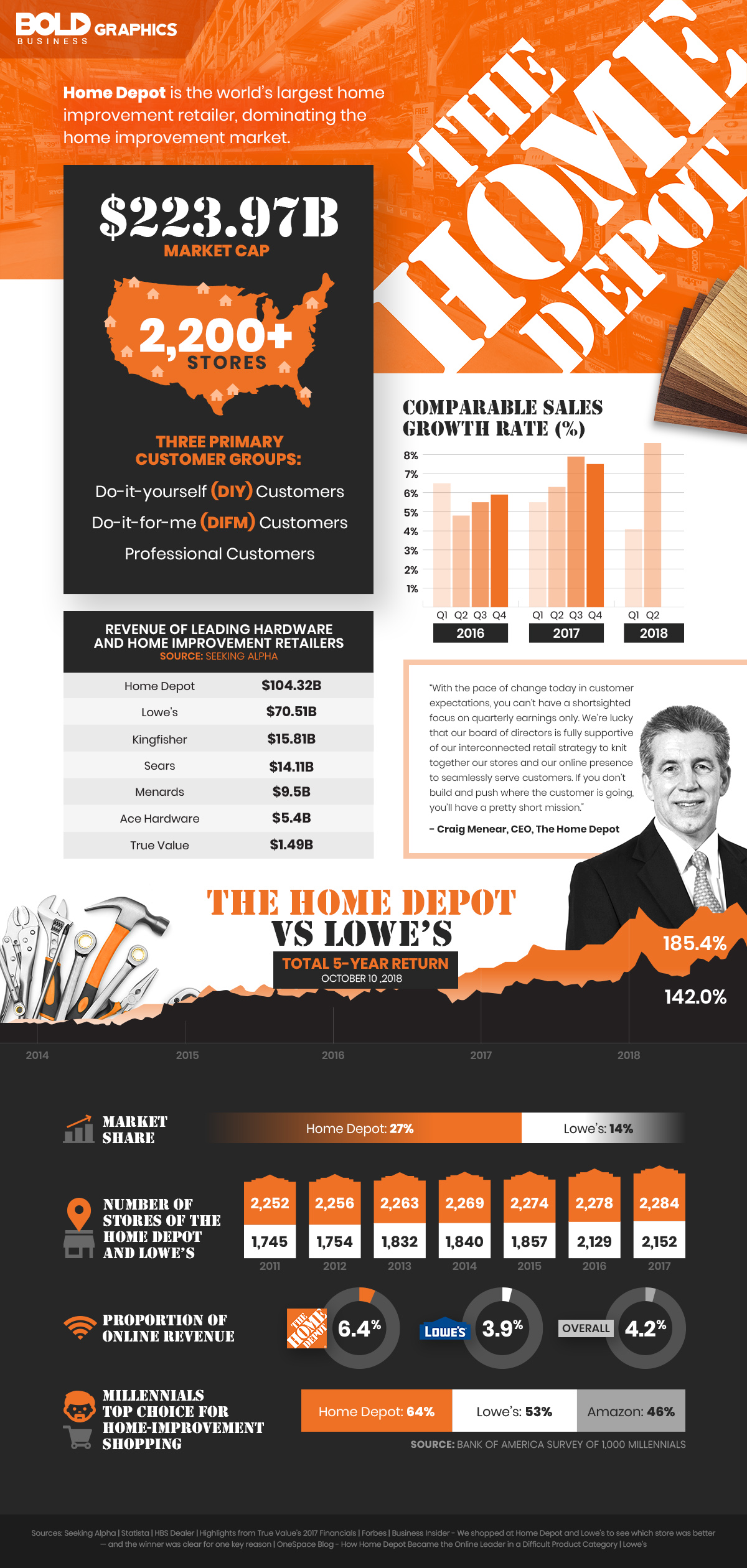 Home Depot Market Cap