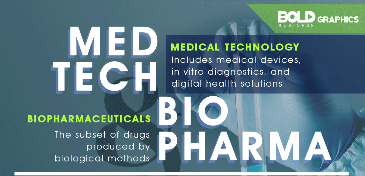 infographic comparing medical technology and biopharma companies