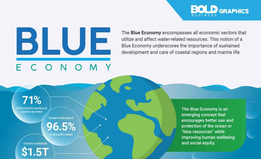 thesis blue economy