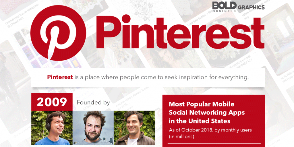 Preview image of Pinterest infographic