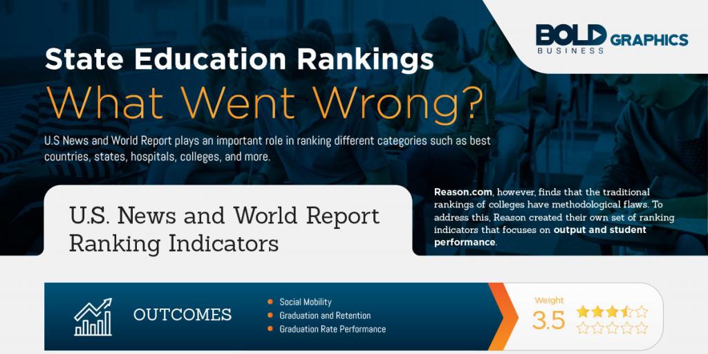 Perceived Versus Actual Relevance of United States College Rankings Infographic