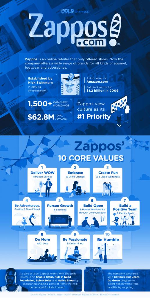 sites like zappos