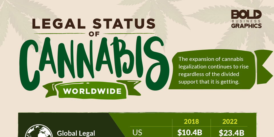 Legal Status of Cannabis Worldwide Infographics