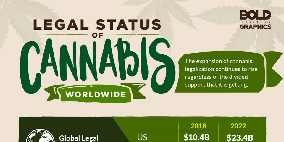 Legal status of cannabis worldwide