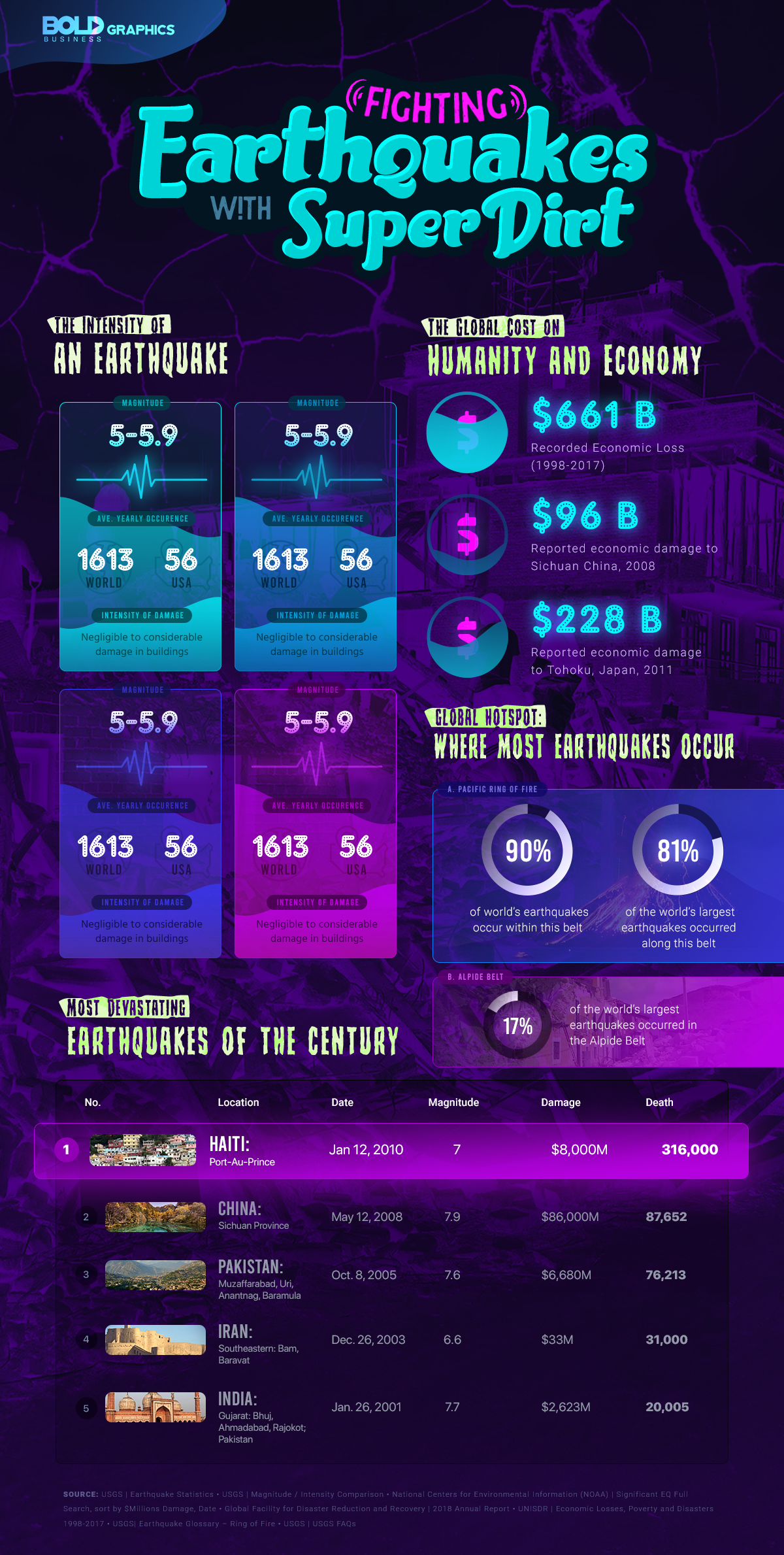 soil liquefaction infographic