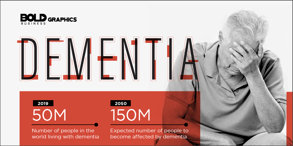 Dementia and Walking Infographic Thumbnail