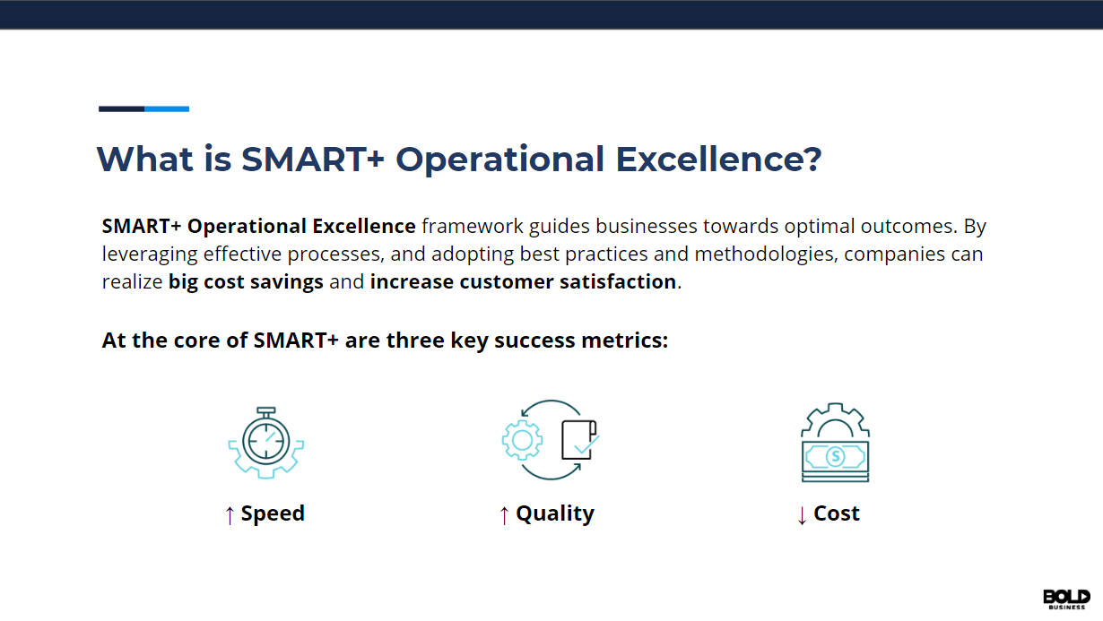 The three core metrics of the SMART+ Operational Excellence framework