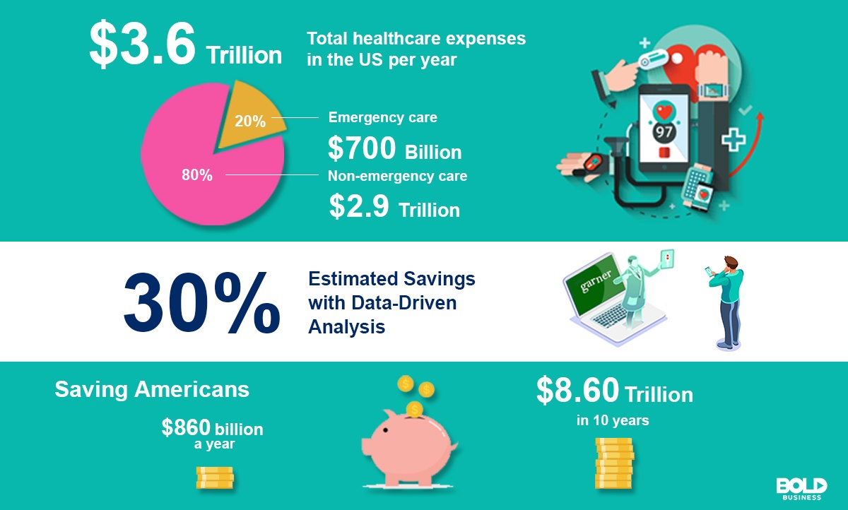 A math equation illustrating healthcare savings