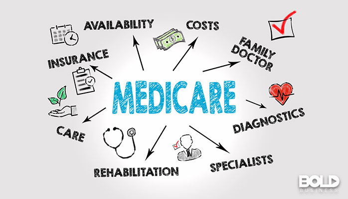The word Medicare spawning all these other words